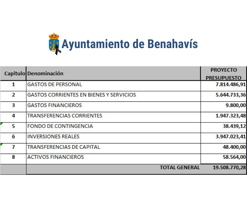 Benahavís aprueba el presupuesto para el año 2020 por un importe superior a los 19 millones y medio - 100952352 1358291421029525 2254093605394186240 n Benahavís aprueba el presupuesto para el año 2020 por un importe superior a los 19 millones y medio - 100952352 1358291421029525 2254093605394186240 n