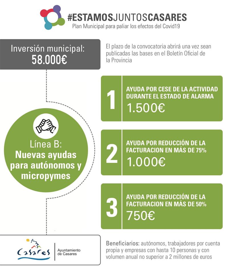 El Ayuntamiento de Casares destina 58.000 euros para reactivar a las pequeñas empresas - Estamos juntos Casares El Ayuntamiento de Casares destina 58.000 euros para reactivar a las pequeñas empresas - Estamos juntos Casares