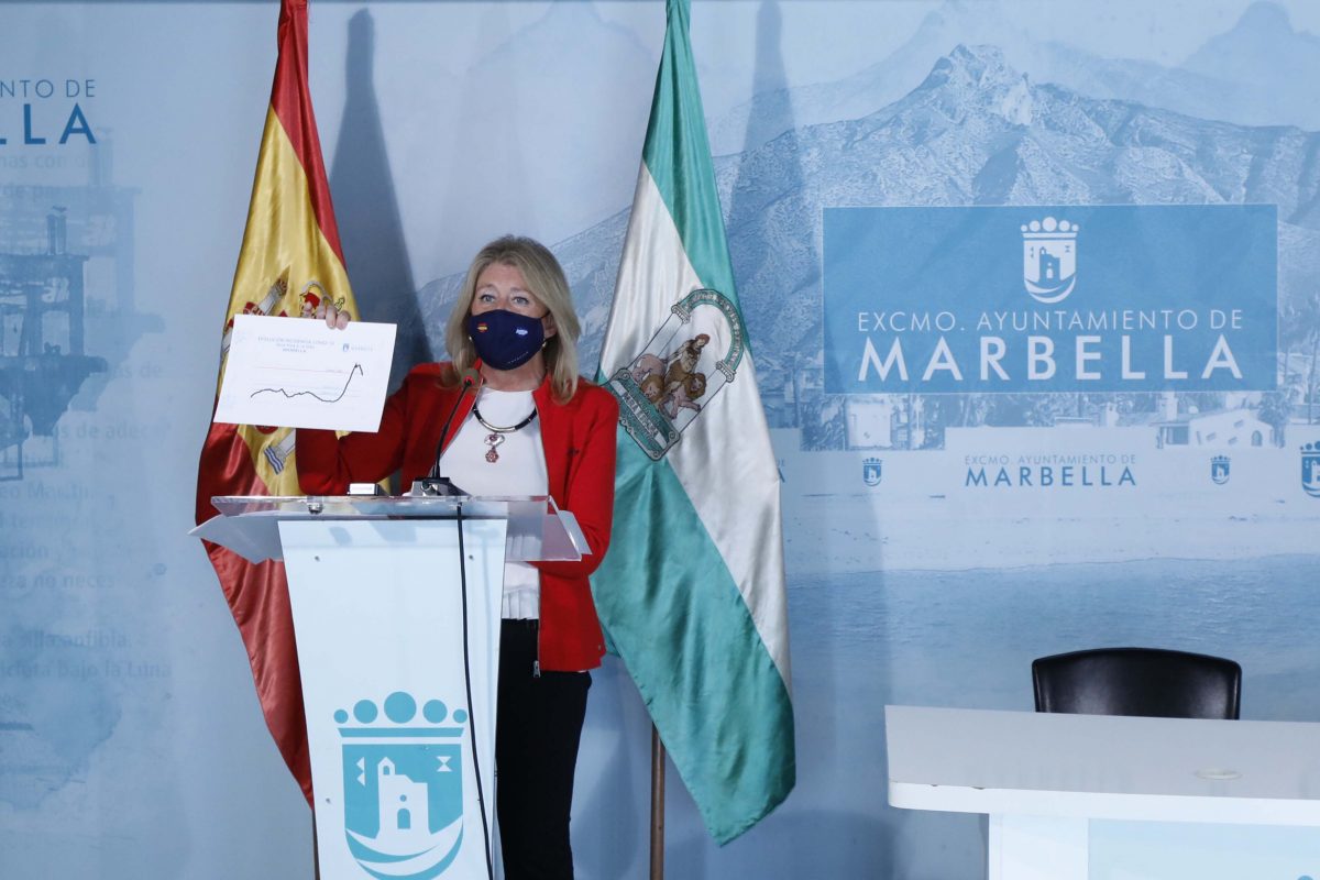 Marbella realizará un cribado aleatorio y gratuito a jóvenes de entre 16 y 29 años - MG 9435 Marbella realizará un cribado aleatorio y gratuito a jóvenes de entre 16 y 29 años - MG 9435