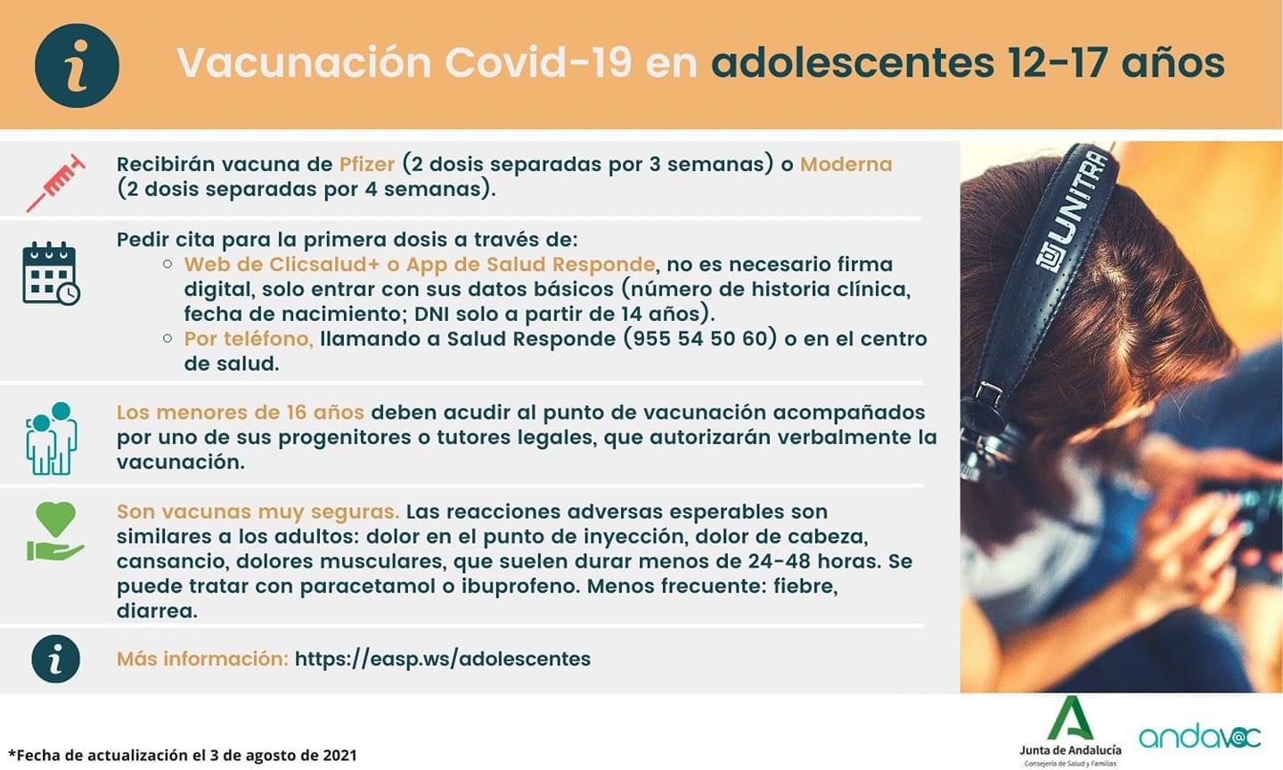 Vacunación adolescentes de 12 a 17 años.