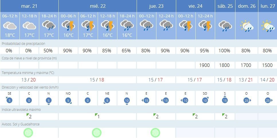 AEMET prevé una Navidad lluviosa, con tormentas este miércoles y en Nochebuena - eltiempo AEMET prevé una Navidad lluviosa, con tormentas este miércoles y en Nochebuena - eltiempo