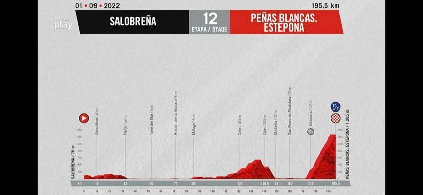 La Vuelta 2022 tendrá un final de etapa en el puerto de Peñas Blancas - etapa vuelta La Vuelta 2022 tendrá un final de etapa en el puerto de Peñas Blancas - etapa vuelta