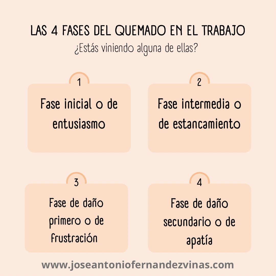 Fases del síndrome quemado en el trabajo.