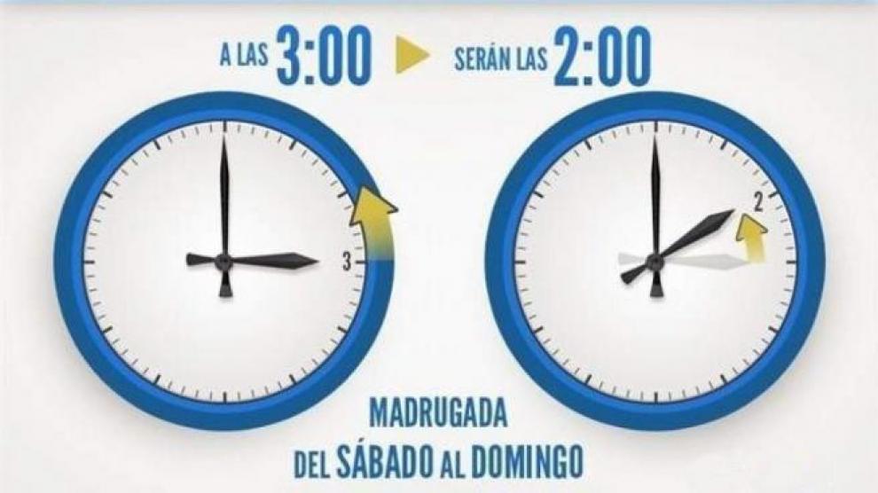 Cambio de hora: esta noche a las 3 de la madrugada serán las 2 - Cambio horario Cambio de hora: esta noche a las 3 de la madrugada serán las 2 - Cambio horario