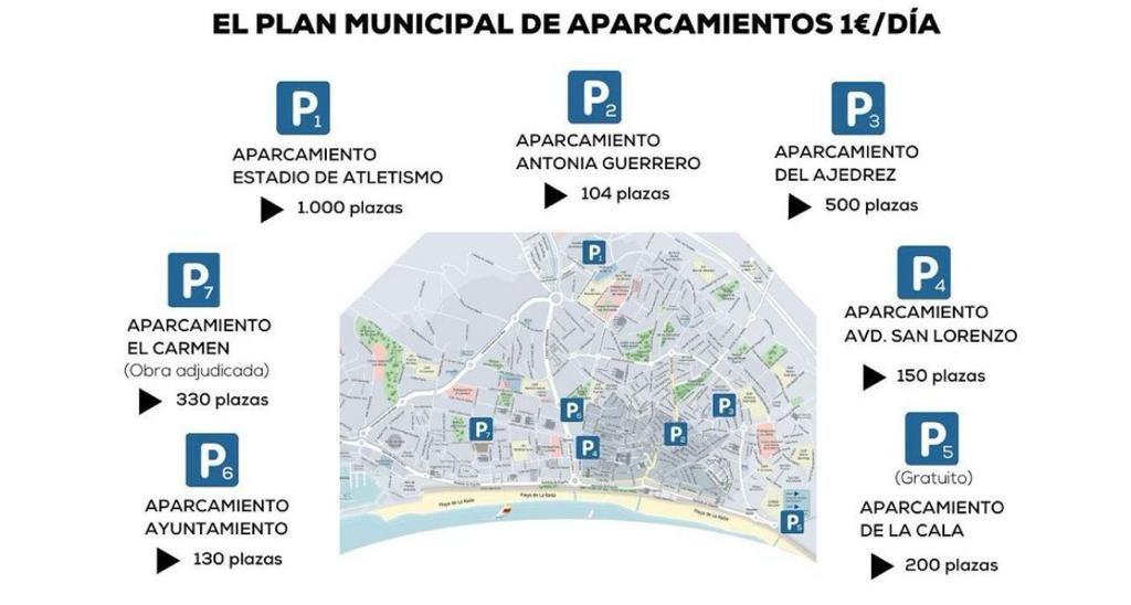 Adjudicada la obra del parking a 1€/día en El Carmen, Estepona - parking estepona Adjudicada la obra del parking a 1€/día en El Carmen, Estepona - parking estepona