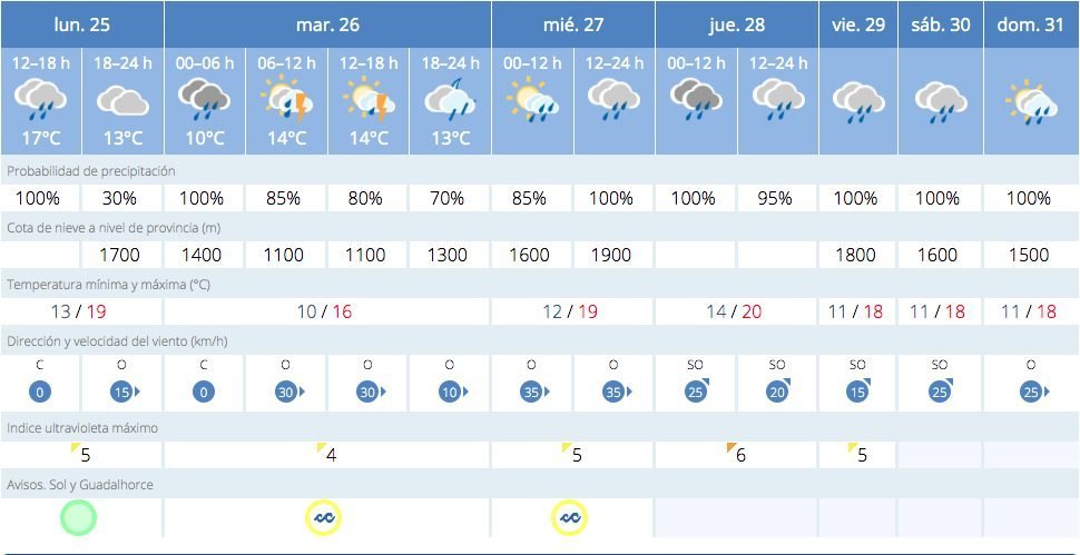 Lluvias abundantes, frío invernal y avisos amarillos por temporal: el tiempo en Semana Santa - Captura de pantalla 2024 03 25 a las 17.35.32 Lluvias abundantes, frío invernal y avisos amarillos por temporal: el tiempo en Semana Santa - Captura de pantalla 2024 03 25 a las 17.35.32