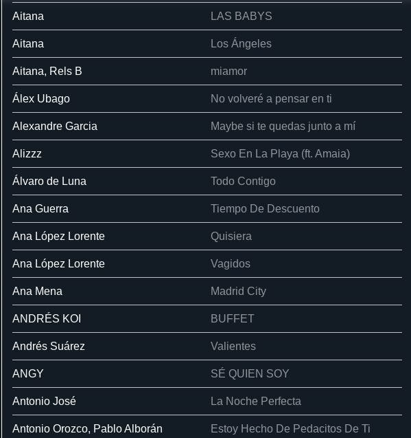 El éxito de Ana Mena 'Madrid City', nominado a Mejor Canción del Año por la Academia de Música de España - Screenshot 2024 06 10 13.51.53 El éxito de Ana Mena 'Madrid City', nominado a Mejor Canción del Año por la Academia de Música de España - Screenshot 2024 06 10 13.51.53