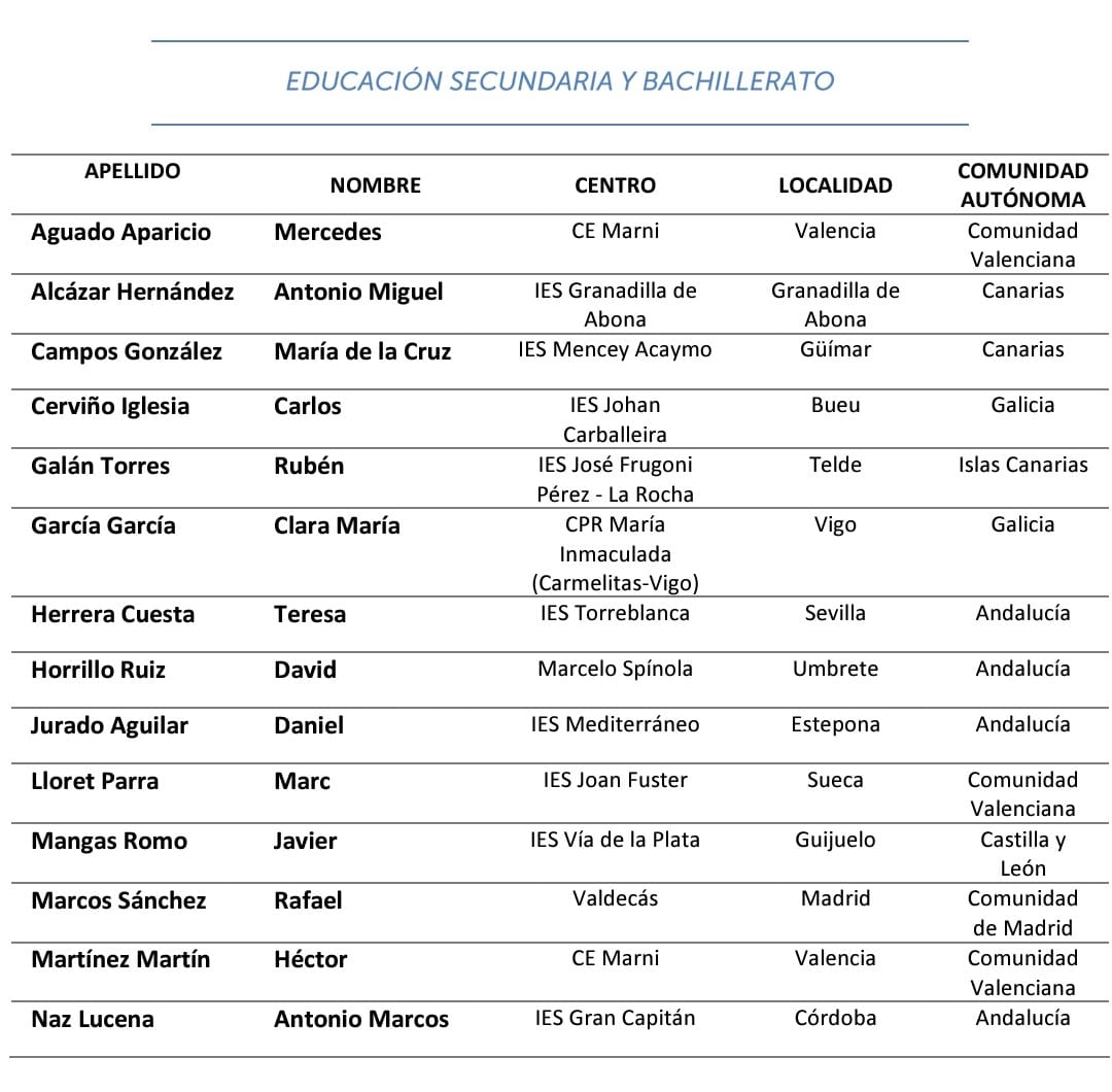 Daniel Jurado, el profesor esteponero del IES Mediterráneo nominado a Mejor Docente de España - WhatsApp Image 2024 10 02 at 16.47.27 1 Daniel Jurado, el profesor esteponero del IES Mediterráneo nominado a Mejor Docente de España - WhatsApp Image 2024 10 02 at 16.47.27 1