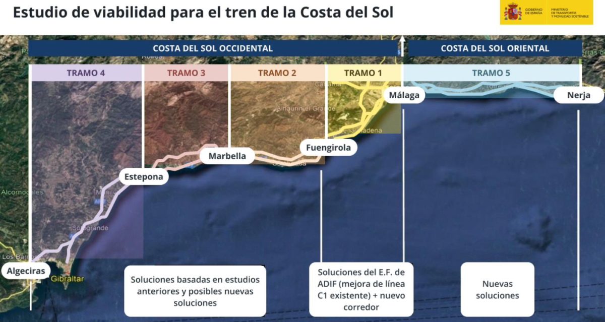 El tren de la Costa del Sol arranca su viaje: adjudicado el estudio para unir Nerja con Algeciras - tren litoral El tren de la Costa del Sol arranca su viaje: adjudicado el estudio para unir Nerja con Algeciras - tren litoral