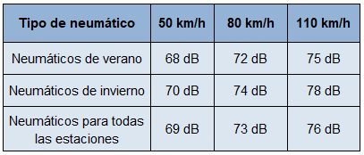 Cómo elegir el auto perfecto para un viaje largo - 3 Cómo elegir el auto perfecto para un viaje largo - 3