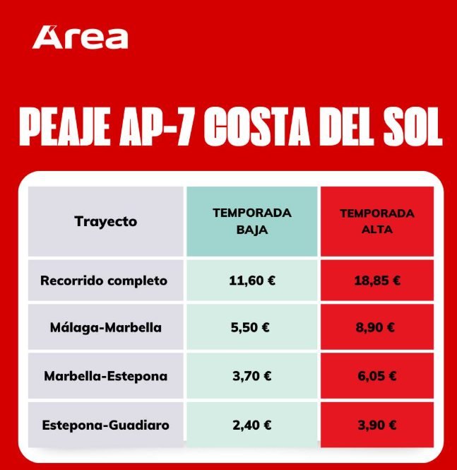 El PP de Marbella-San Pedro acusa al Gobierno de Sánchez de “asfixiar” a los trabajadores con peajes abusivos - image
