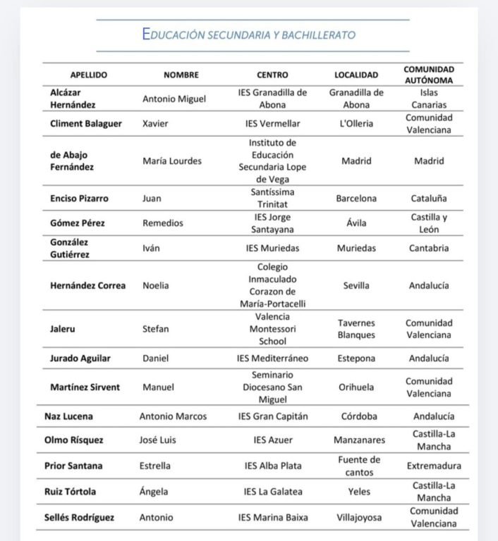 Daniel Jurado, profesor del IES Mediterráneo de Estepona, nominado por segunda vez a Mejor Docente de España 2026 - WhatsApp Image 2026 07 21 at 10.59.03 Daniel Jurado, profesor del IES Mediterráneo de Estepona, nominado por segunda vez a Mejor Docente de España 2026 - WhatsApp Image 2026 07 21 at 10.59.03
